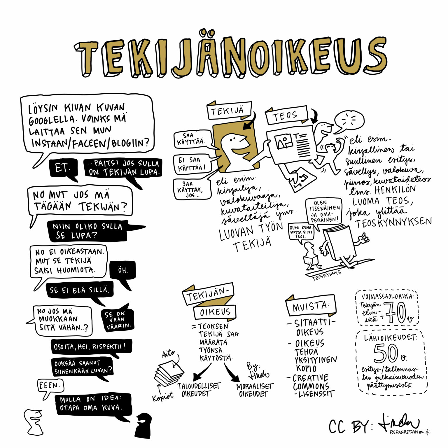 Tekij Teki Teoksen Eli Asiaa Tekij noikeuksista Linda Saukko Rauta tekij-teki-teoksen-eli-asiaa-tekij-noikeuksista-linda-saukko-rauta
